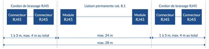 Boîtier de montage en surface à une seule prise RJ45 pour réseau avec icône   Infrastructure avancée de câblage de fibres et de centre de données de  CRXCONEC